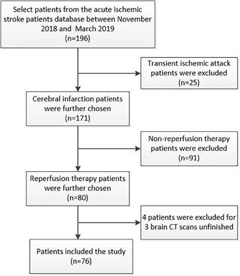 Serum Occludin Level Combined With NIHSS Score Predicts Hemorrhage Transformation in Ischemic Stroke Patients With Reperfusion
